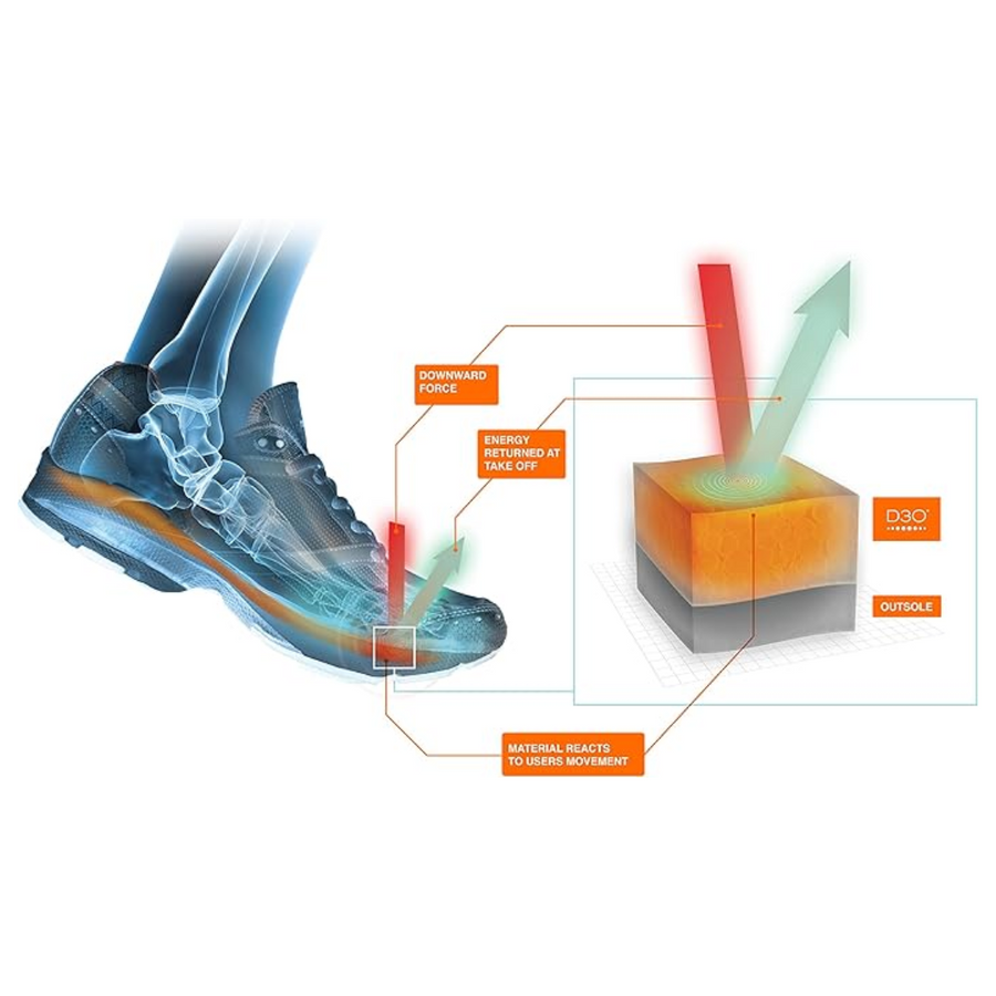 Enertor PERFORMANCE FULL INSOLES 12413 To 12421